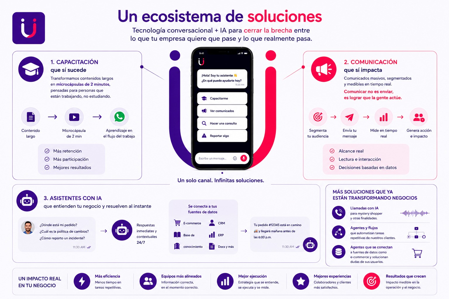 Infografía: qué es hackü, la plataforma empresarial de WhatsApp
